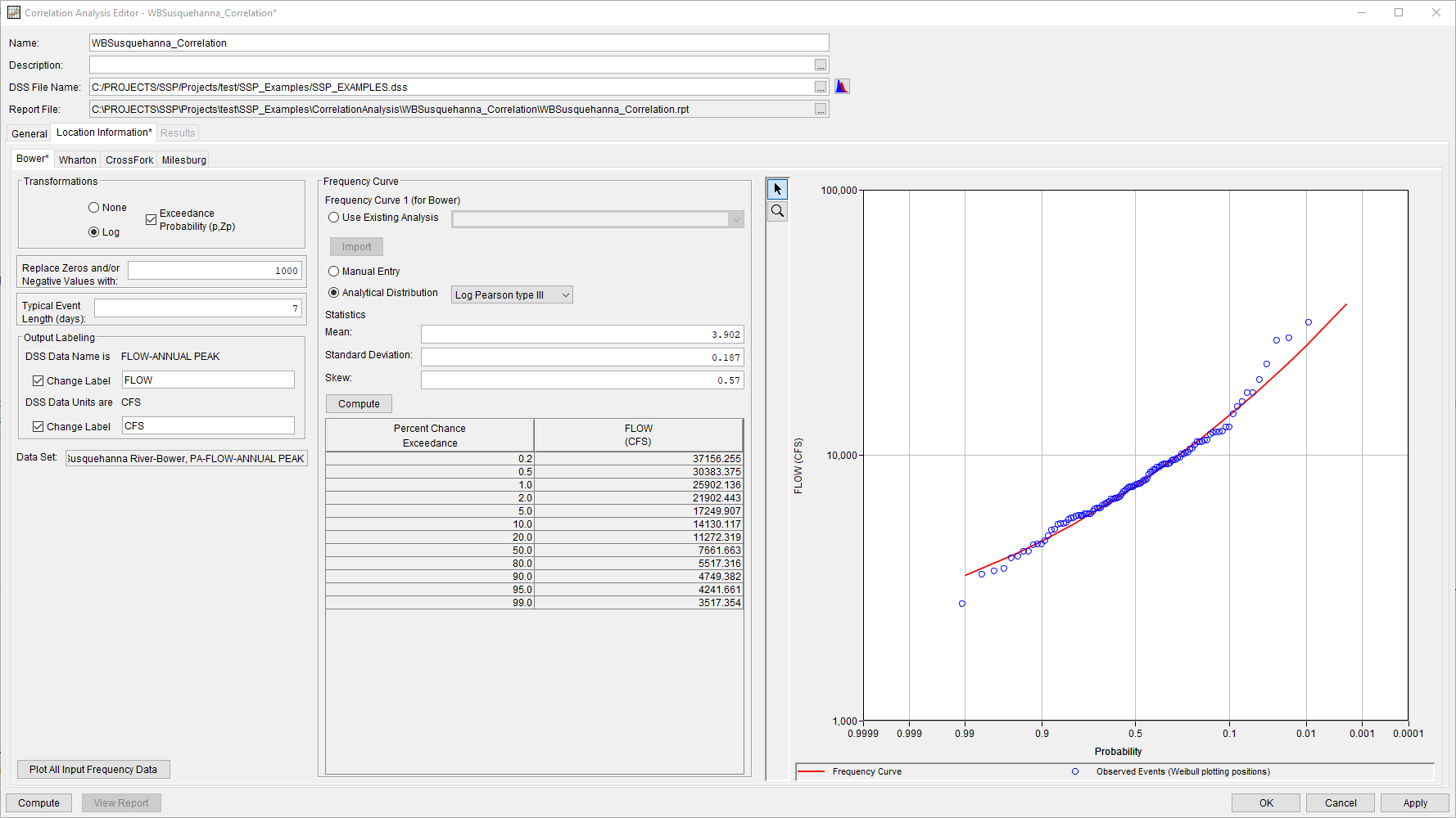 Figure 1. Frequency Curves Tab