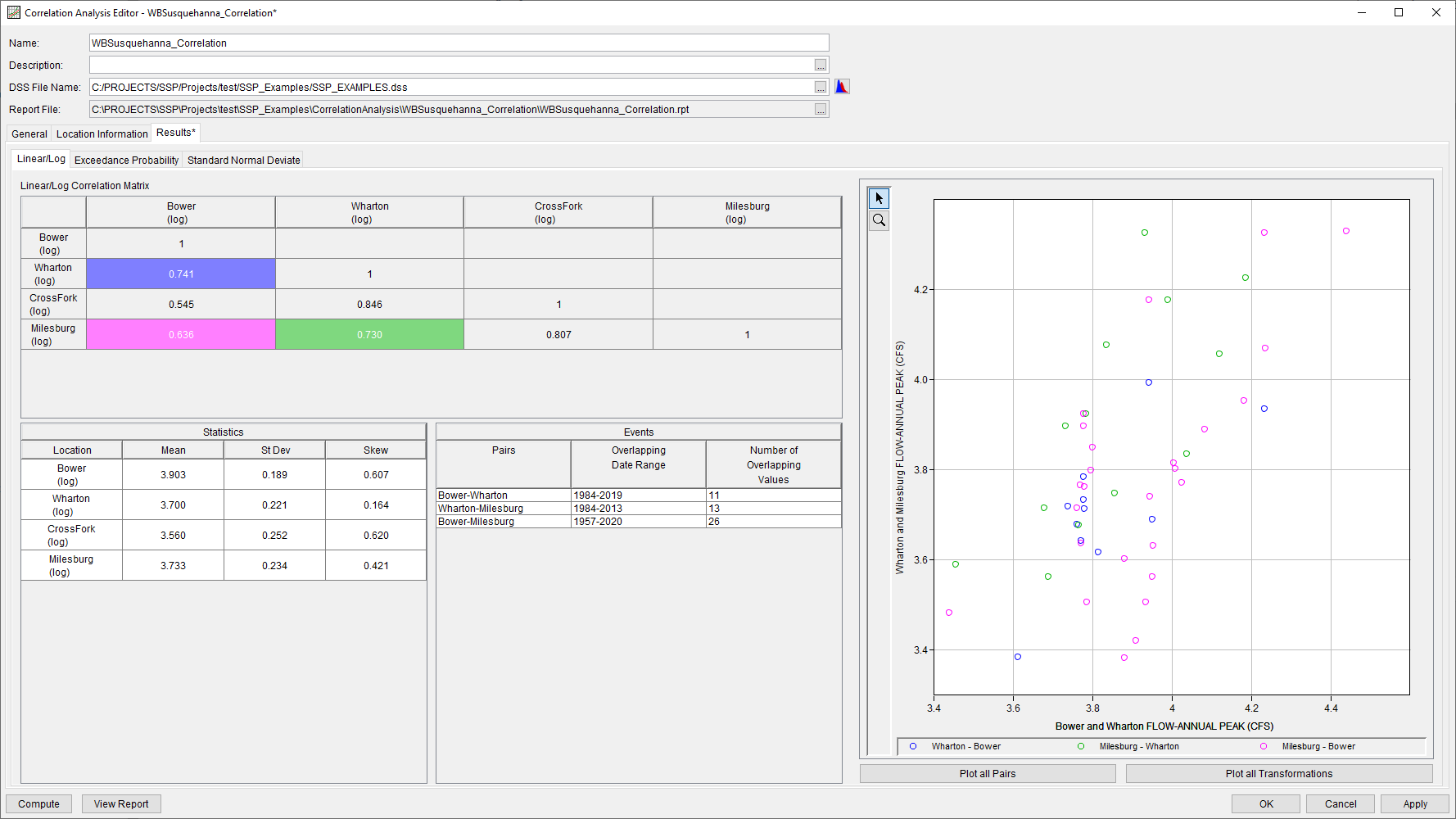 Figure 1. Correlation Analysis Results Tab