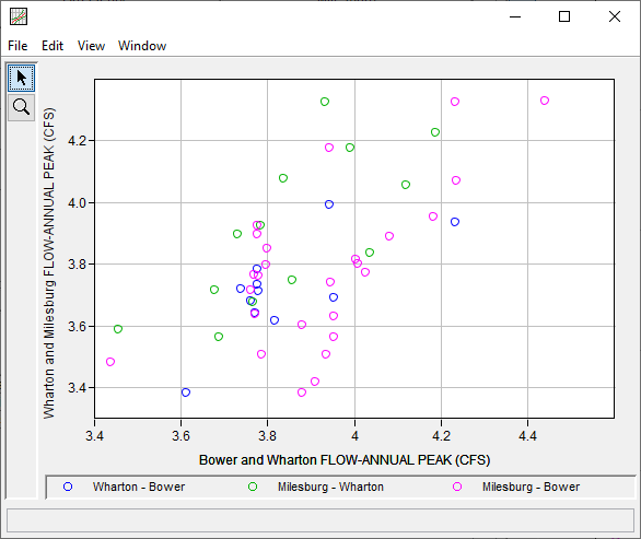 Figure 2. Results Plot