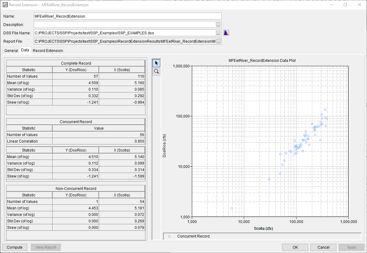 Figure 1. Data Tab