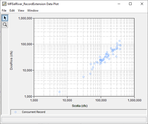 Figure 2. Plot Prior to a Compute