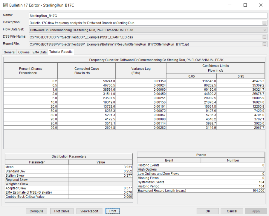 Figure 11. Bulletin 17 Flow Frequency Analysis Tabular Results Tab.