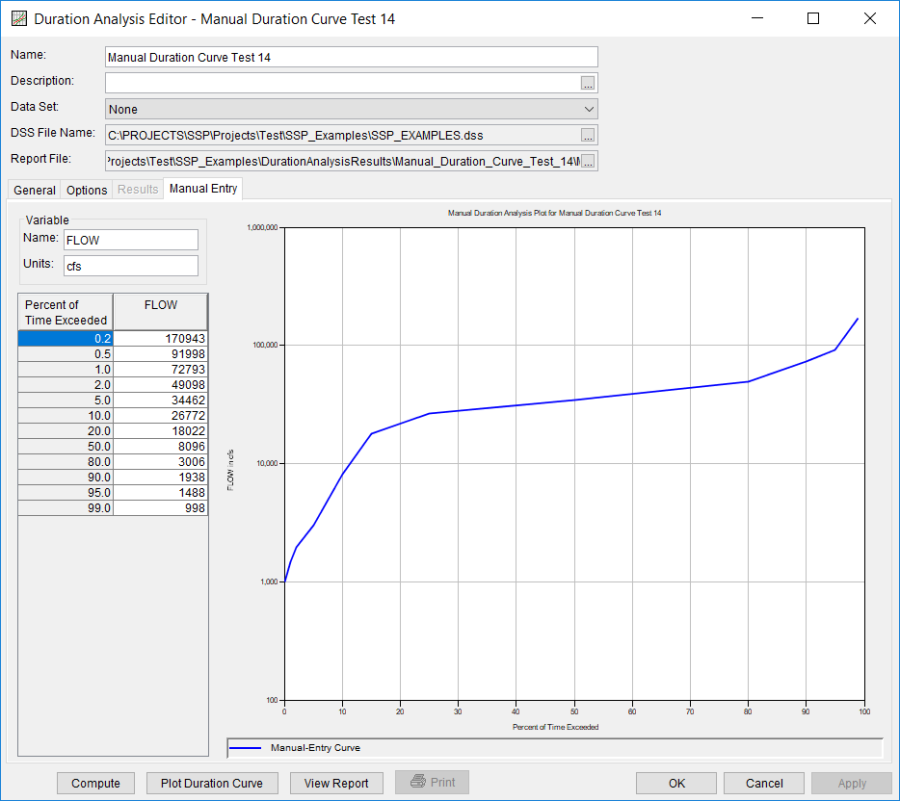 Figure 4. Manual Entry Tab of the Duration Analysis Editor. Figure 4. Manual Entry Tab of the Duration Analysis Editor.