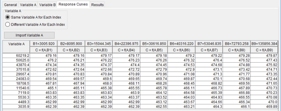 Figure 1. Response Curves Tab for Same Variable A for Each Variable B Index. Figure 1. Response Curves Tab for Same Variable A for Each Variable B Index.
