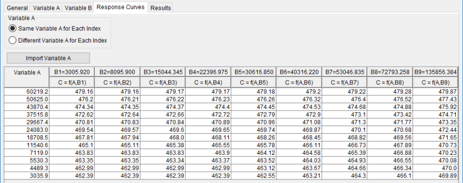 Figure 1. Response Curves Tab for Same Variable A for Each Variable B Index.