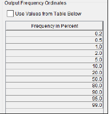 Figure 6. Output Frequency Ordinate Options. Figure 6. Output Frequency Ordinate Options.