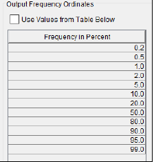 Figure 6. Output Frequency Ordinate Options.