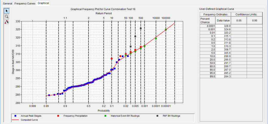 Figure 1. Curve Combination Analysis Tabular Results. Figure 1. Curve Combination Analysis Tabular Results.