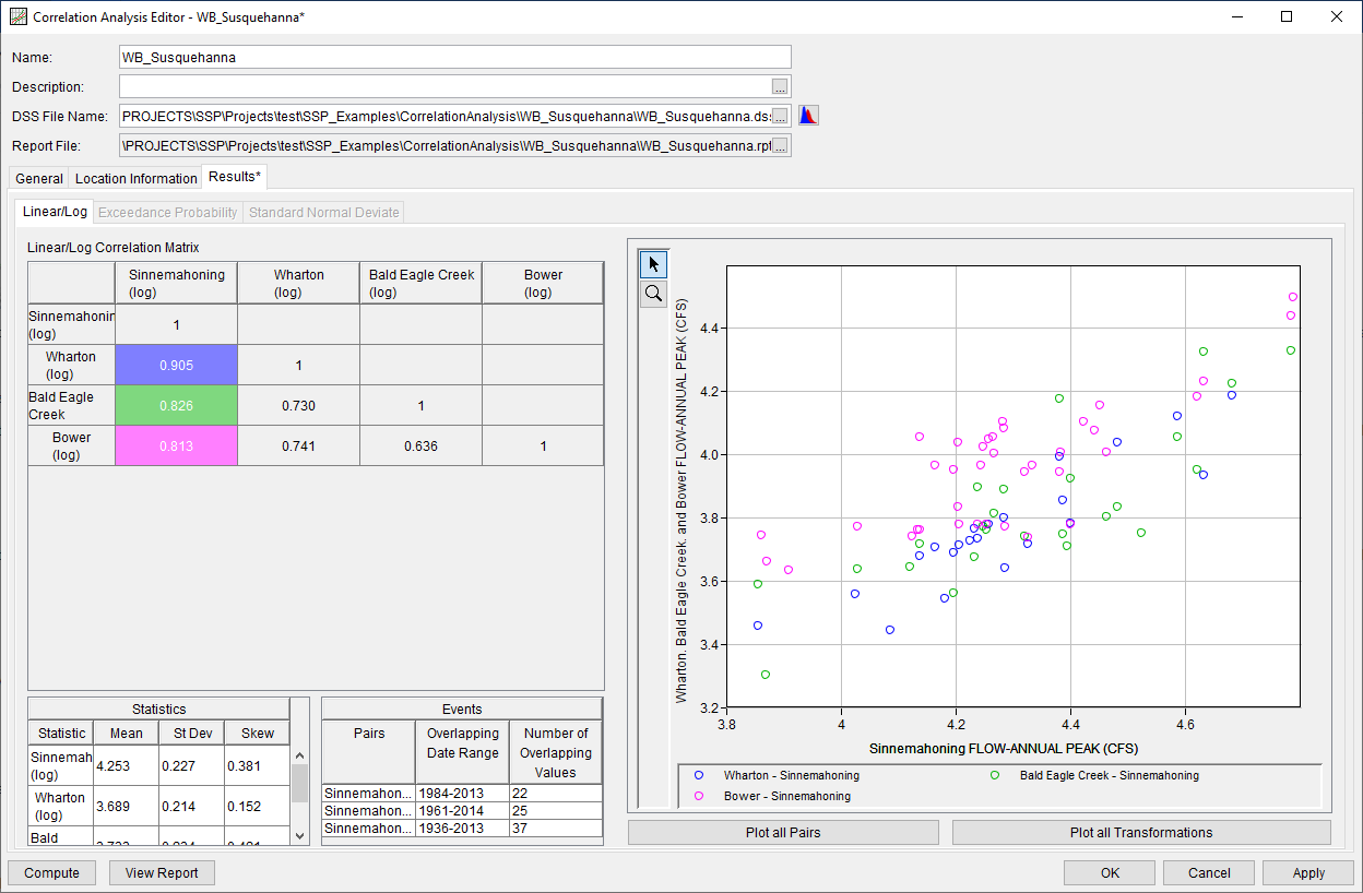 Correlation Analysis Output