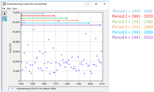 Figure 13. Analysis Windows When Using the Compute Using Expanding Window Option.