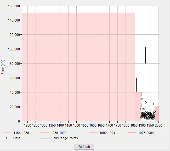 Figure 20. Example of Plot within the EMA Data Tab