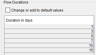 Figure 9. Flow Duration Options.