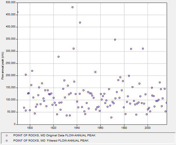 Figure 6. Data Tab XY Plot.