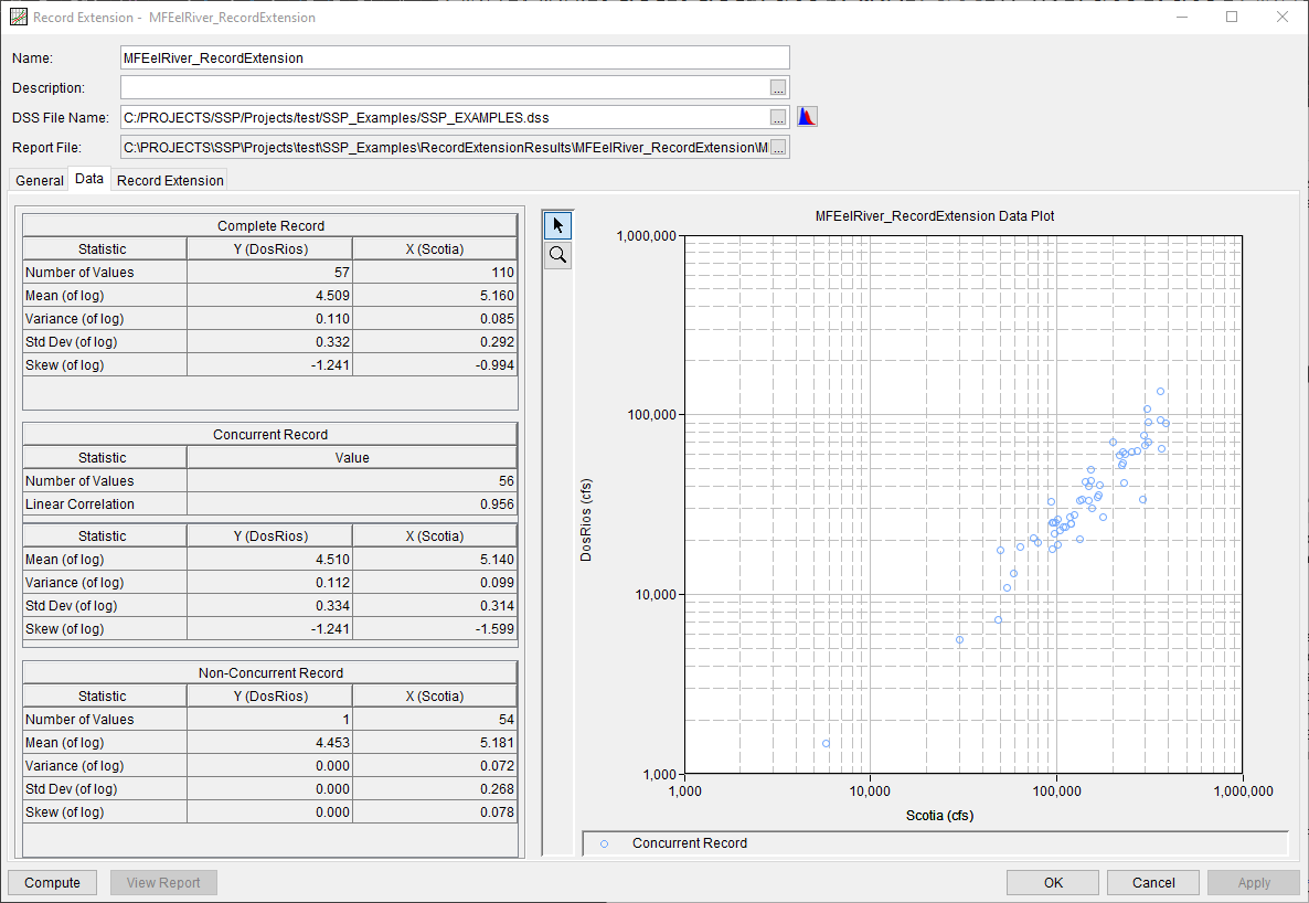 Figure 1. Data Tab Figure 1. Data Tab