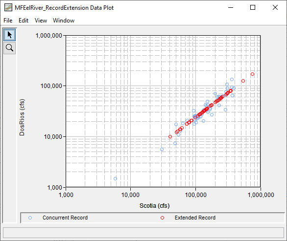 Figure 3. Plot Following a Compute Figure 3. Plot Following a Compute