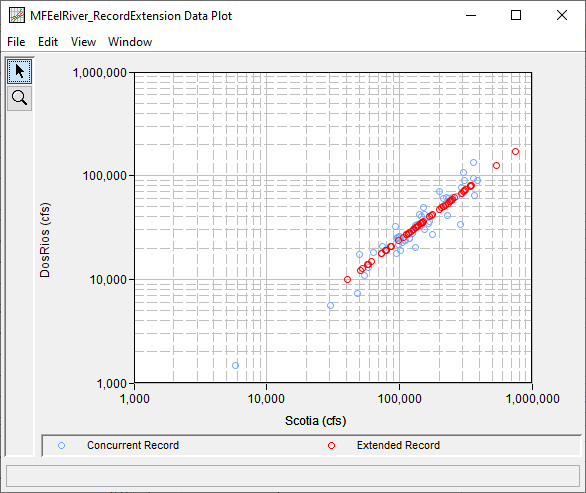 Figure 3. Plot Following a Compute