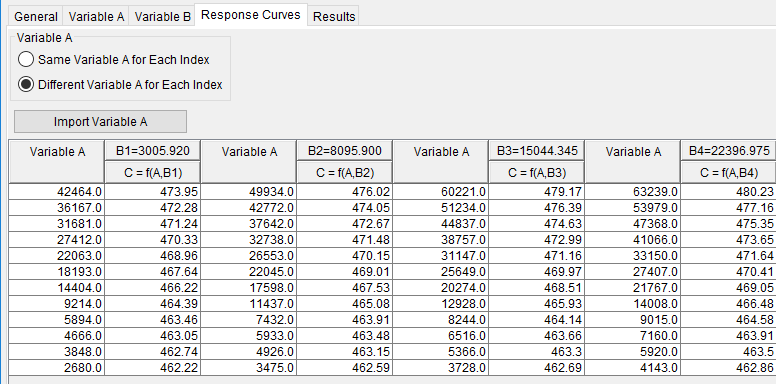 Figure 2. Response Curves Tab for Different Variable A for Each Variable B Index. Figure 2. Response Curves Tab for Different Variable A for Each Variable B Index.