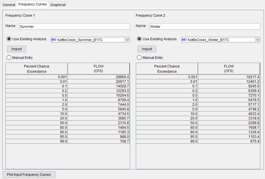 Figure 1. Curve Combination Analysis Frequency Curves Tab. Figure 1. Curve Combination Analysis Frequency Curves Tab.