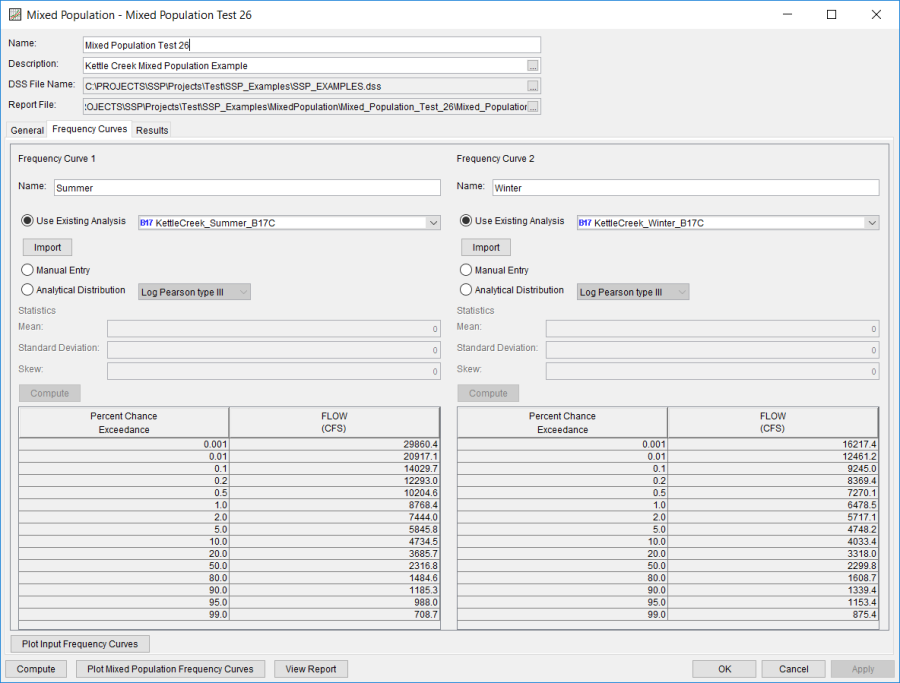 Figure 1. Mixed Population Analysis Frequency Curves Tab.