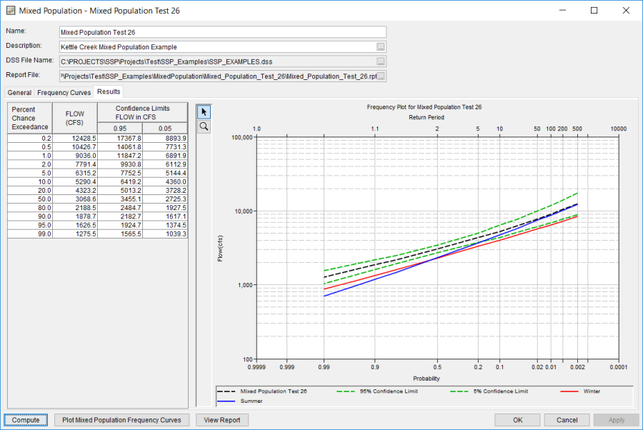 Results Tab of the Mixed Population Analysis Editor.