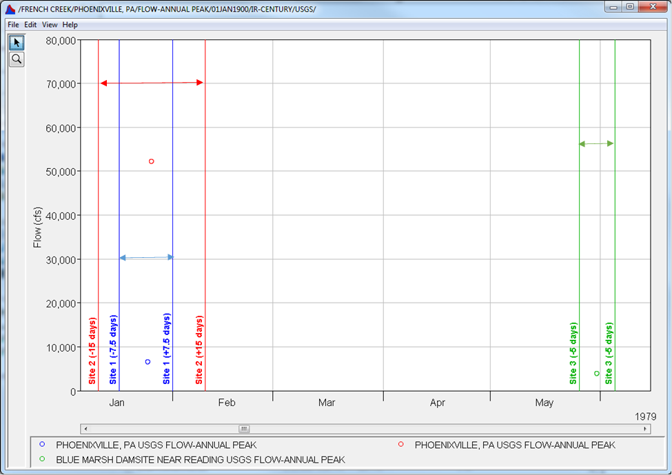 Correlation Analysis Coincident Event Isolation