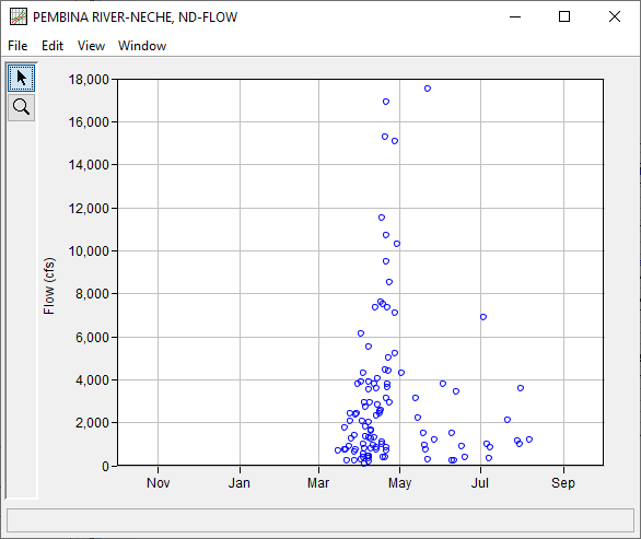 Year-Over-Year Plot Example