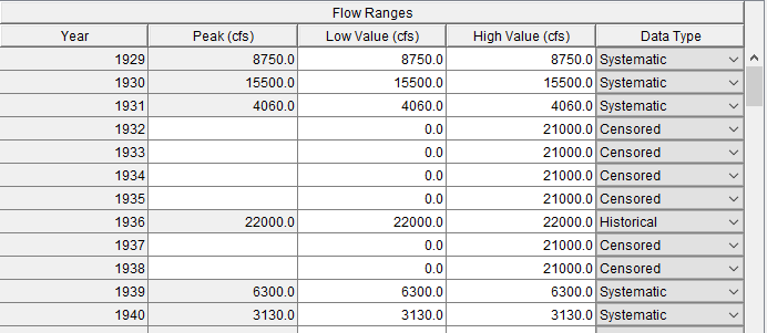 Figure 19. Example Flow Range Table with Systematic, Censored, and Historical Data.