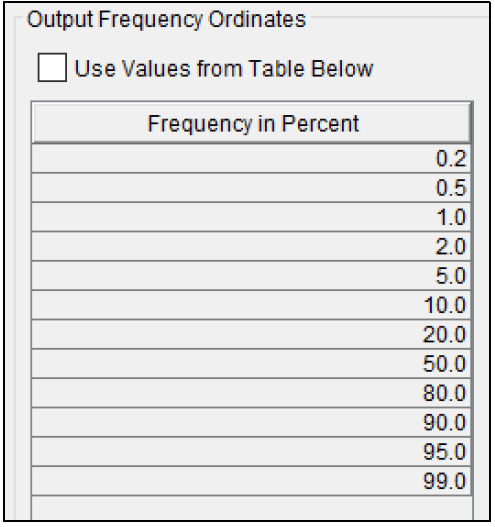 Figure 10. Output Frequency Ordinate Options