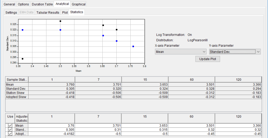 Figure 9. Statistics Tab in the Volume Frequency Analysis Editor.