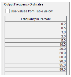 Figure 11. Output Frequency Ordinate Options. Figure 11. Output Frequency Ordinate Options.
