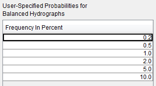 Figure 7. User-Specified Probabilities for Balanced Hydrographs.
