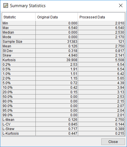 Figure 3. Data Summary Statistics.