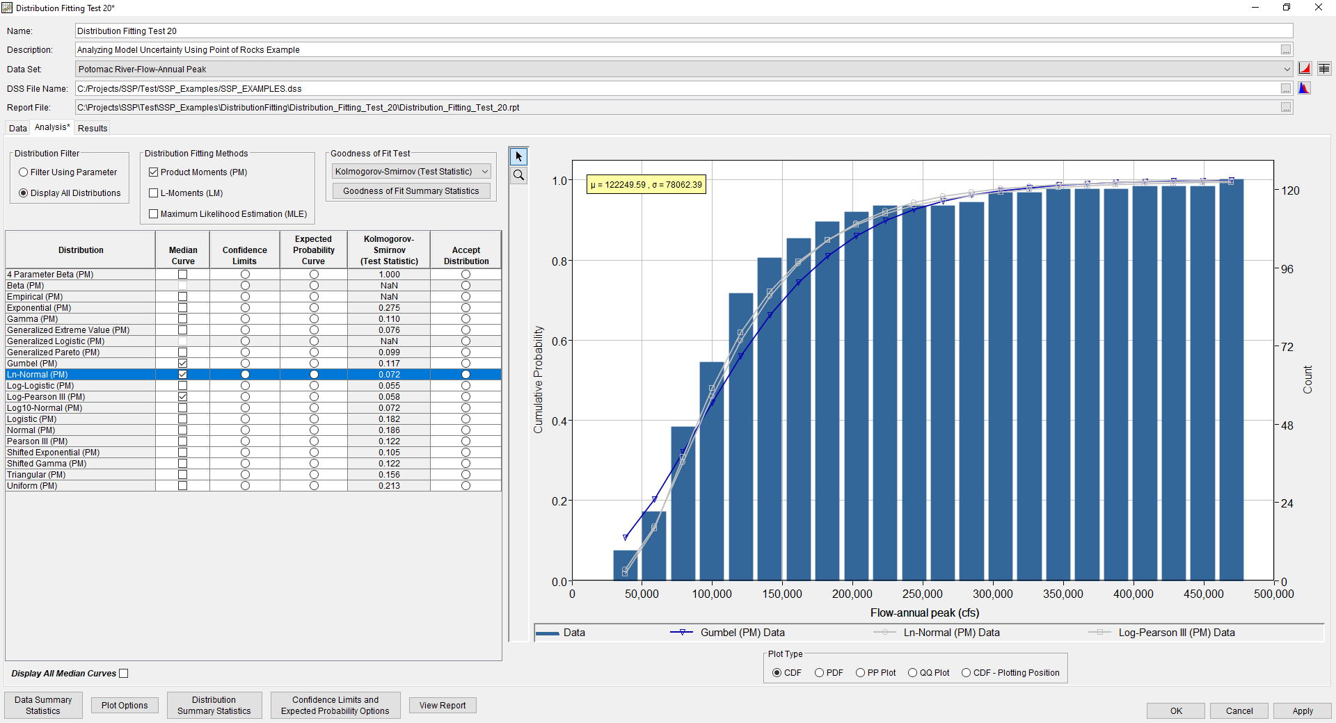 Figure 1. Distribution Fitting Analysis Tab.