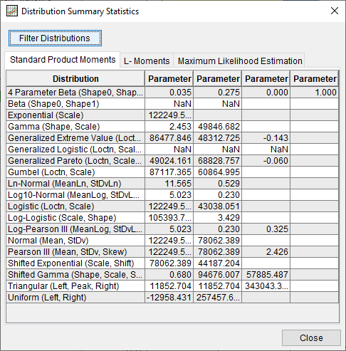 Figure 9. Distribution Summary Statistics Table.