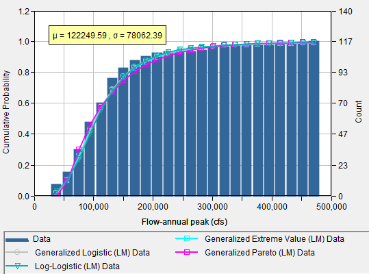 Figure 12. Analysis Tab CDF Plot.