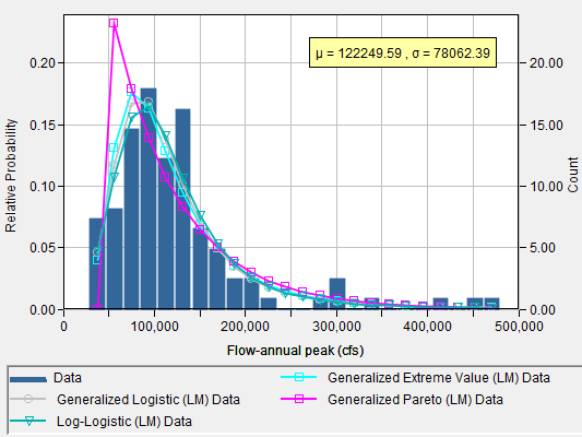 Figure 13. Analysis Tab PDF Plot.