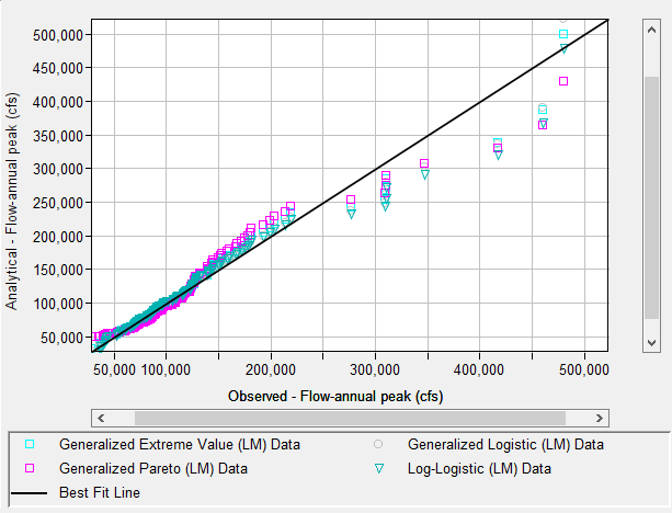 Figure 15. Analysis Tab QQ Plot.