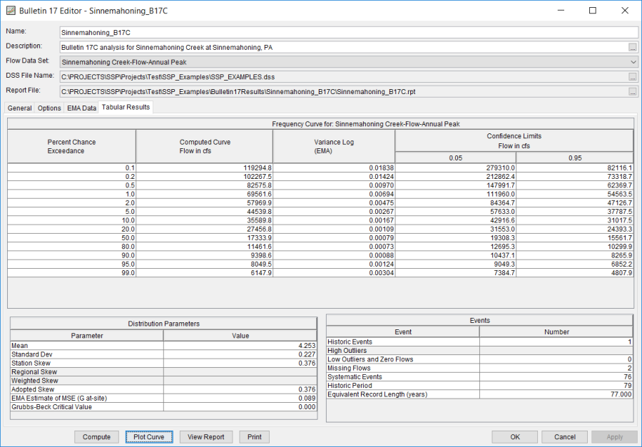 Figure 1. Bulletin 17 Editor with Tabular Results Tab Active.