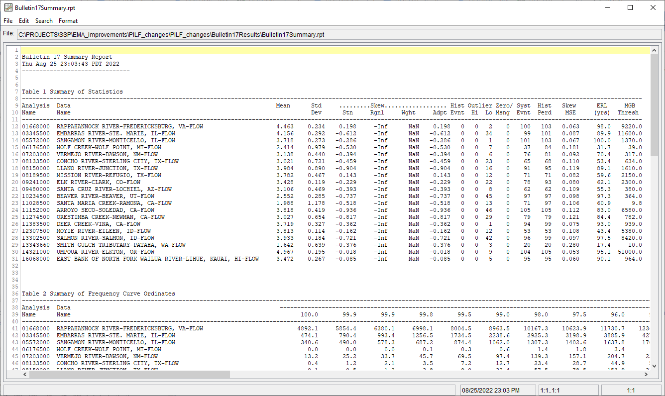 Figure 9. Example Bulletin 17 Summary Table. Figure 9. Example Bulletin 17 Summary Table.