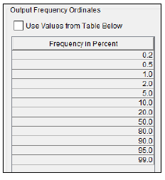 Figure 8. Output Frequency Ordinates Table