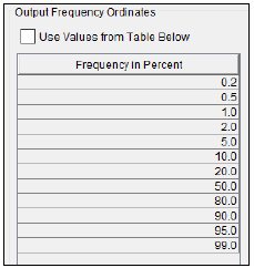 Figure 13. Output Frequency Ordinates Table.