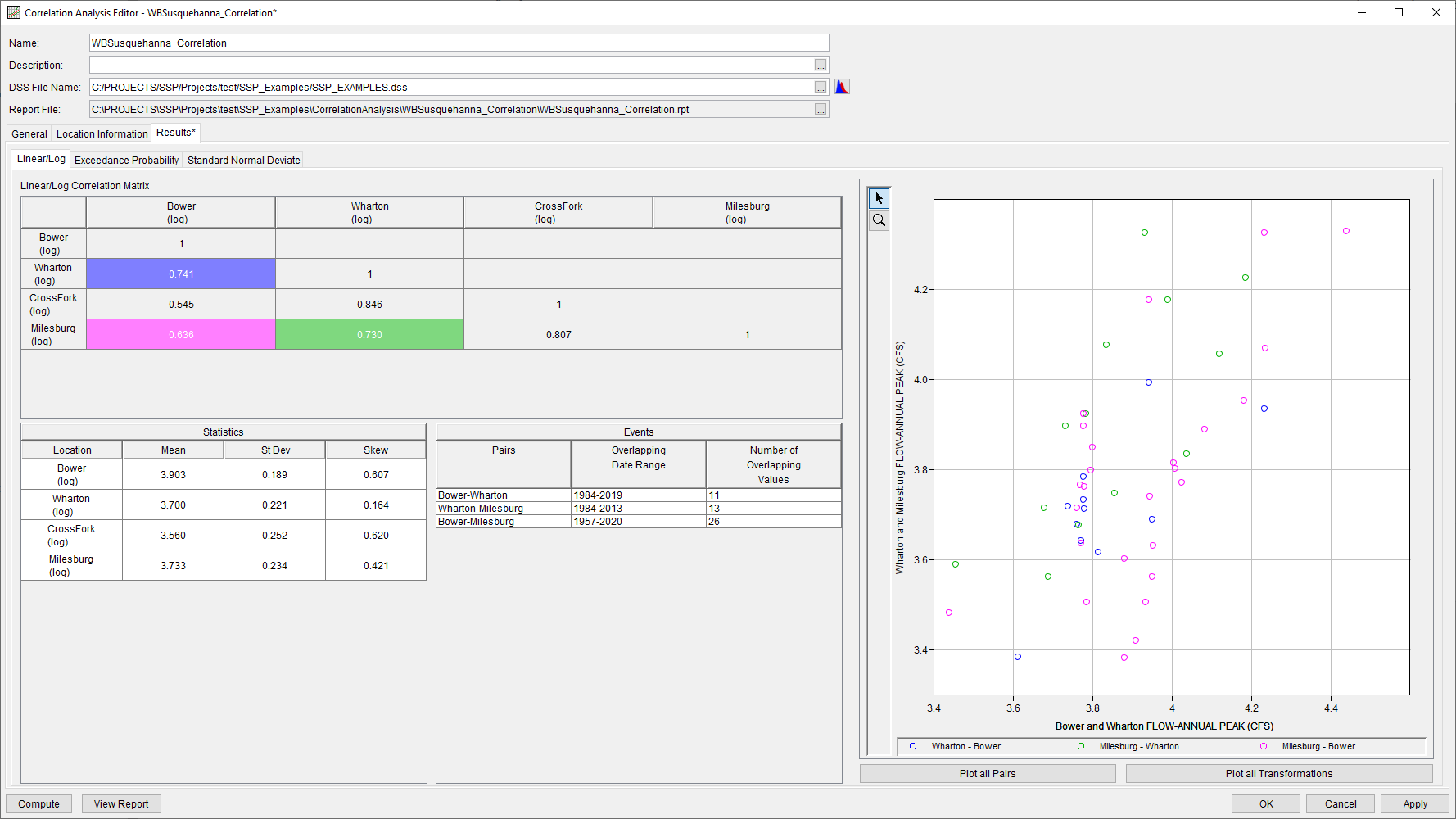 Figure 1. Correlation Analysis Results Tab Figure 1. Correlation Analysis Results Tab