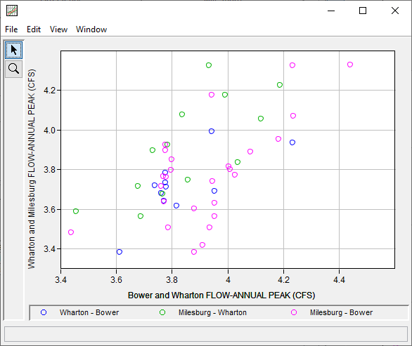 Figure 2. Results Plot Figure 2. Results Plot