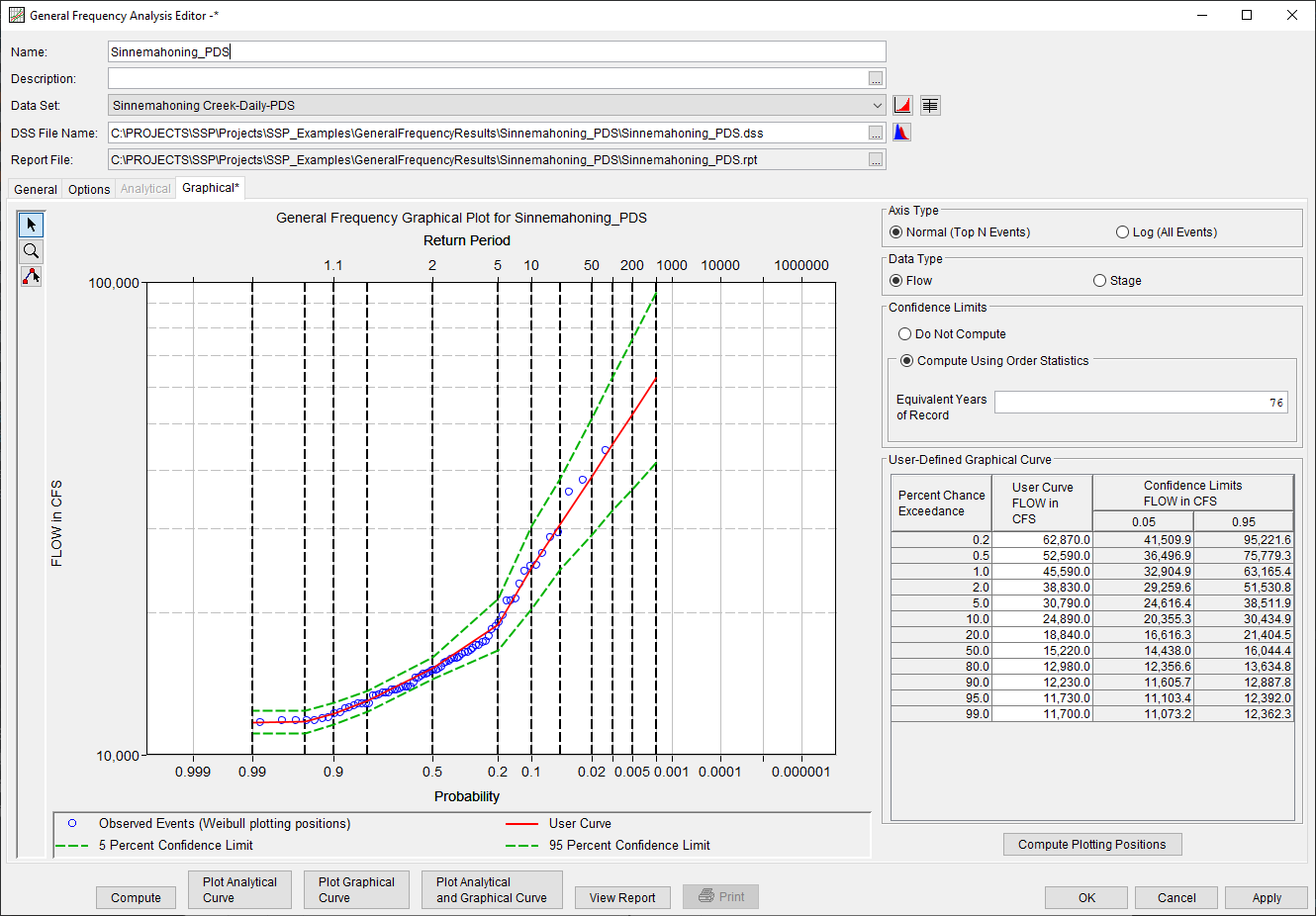Figure 2a. Normal Axis Type Option Selected on the Graphical Tab.