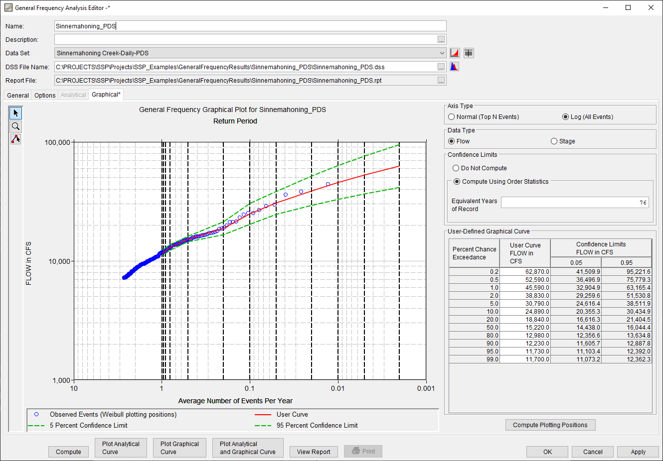 Figure 2b. Log Axis Type Options Selected on the Graphical Tab.