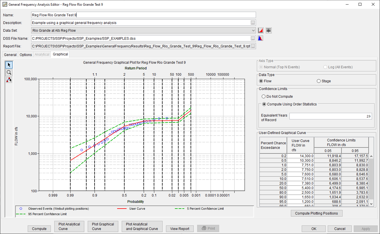 Figure 1. Graphical Tab of the General Frequency Analysis Editor.