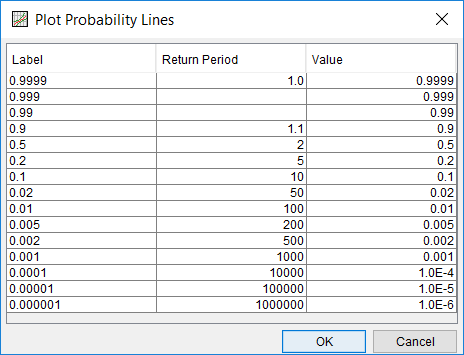 Figure 15. Plot Probability Lines Editor.