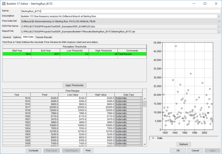 Figure 10. Bulletin 17 Flow Frequency Analysis EMA Data Tab.