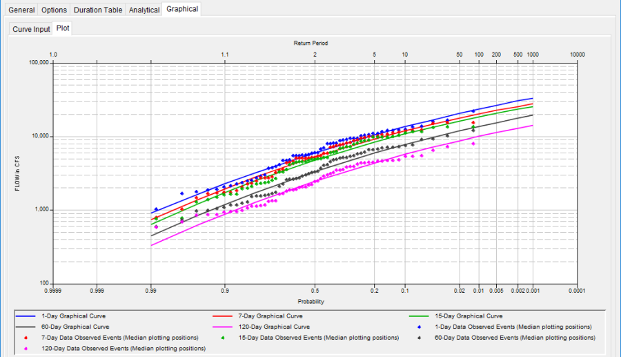 Figure 2. Plot Tab for a Graphical Analysis. Figure 2. Plot Tab for a Graphical Analysis.