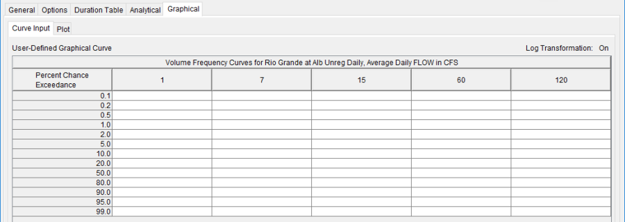 Figure 1. Graphical Curve Table for a Volume Frequency Analysis. Figure 1. Graphical Curve Table for a Volume Frequency Analysis.